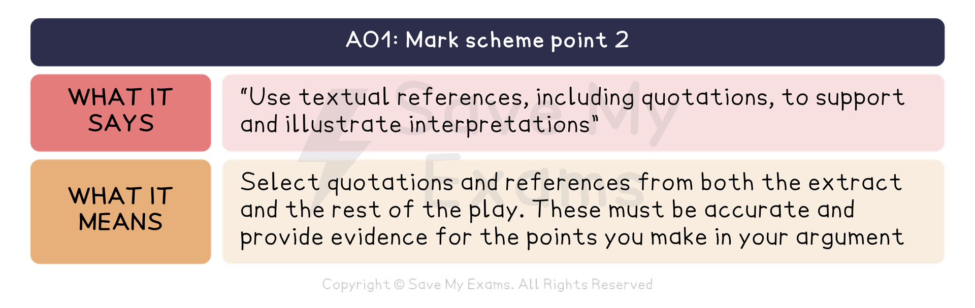 AO1 of the AQA GCSE English Literature mark scheme, point 2, translated. What it says: “Use textual references, including quotations, to support and illustrate interpretations” What it means: Select quotations and references from both the extract and the rest of the play. These must be accurate and provide evidence for the points you make in your argument