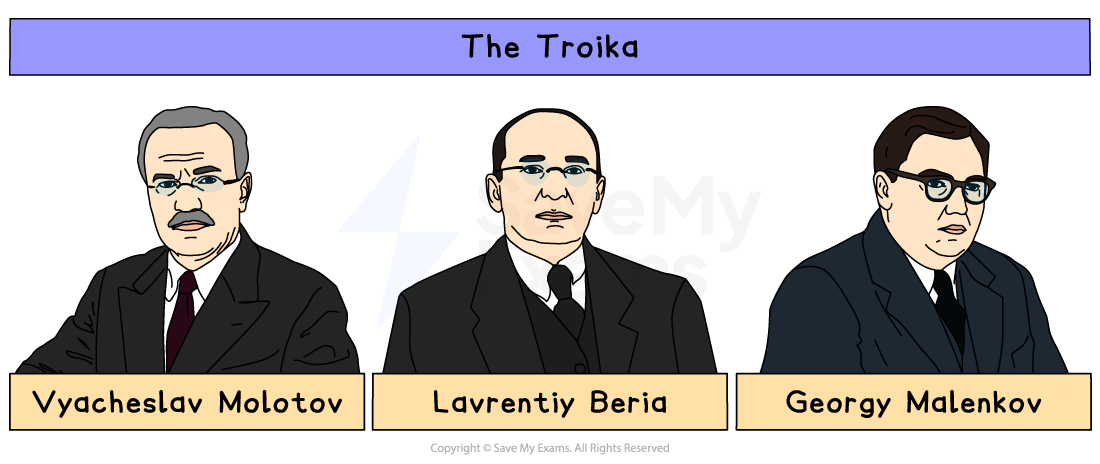 Cartoon showing “The Troika”: Soviet leaders Vyacheslav Molotov, Lavrentiy Beria and Georgy Malenkov, each labelled beneath their portrait.