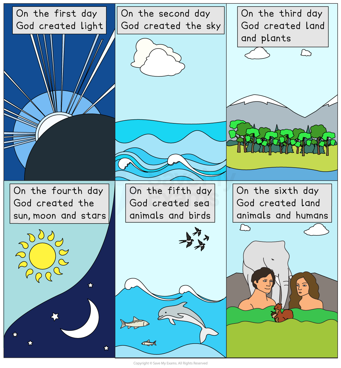Cartoon panels showing the six days of Creation, from light, sky, land and plants to sun, moon, stars, sea creatures, birds, land animals and humans
