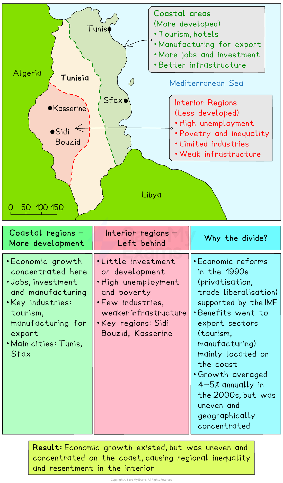 Infographic map of Tunisia showing richer coastal cities and poorer interior regions, explaining economic divide, causes and impacts of uneven development.