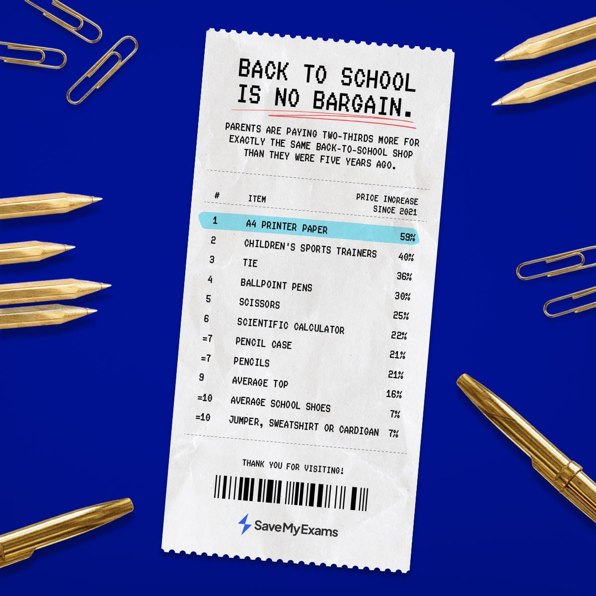 price increase back-to-school supplies 2026