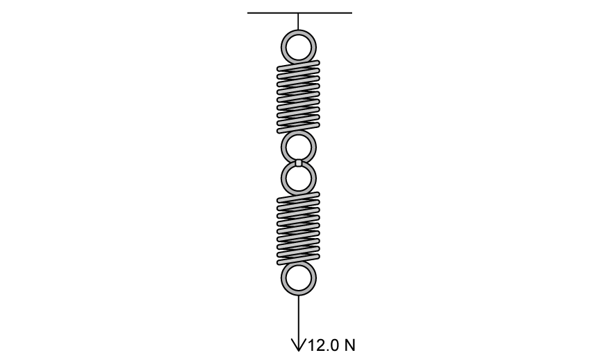 Two identical springs in series hang vertically from a support, with a 12.0 N downward force shown by an arrow at the bottom ring.