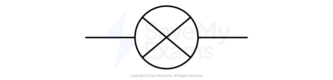Electrical circuit symbol of a lamp or light bulb: a circle with a cross inside, connected to horizontal wires on the left and right.
