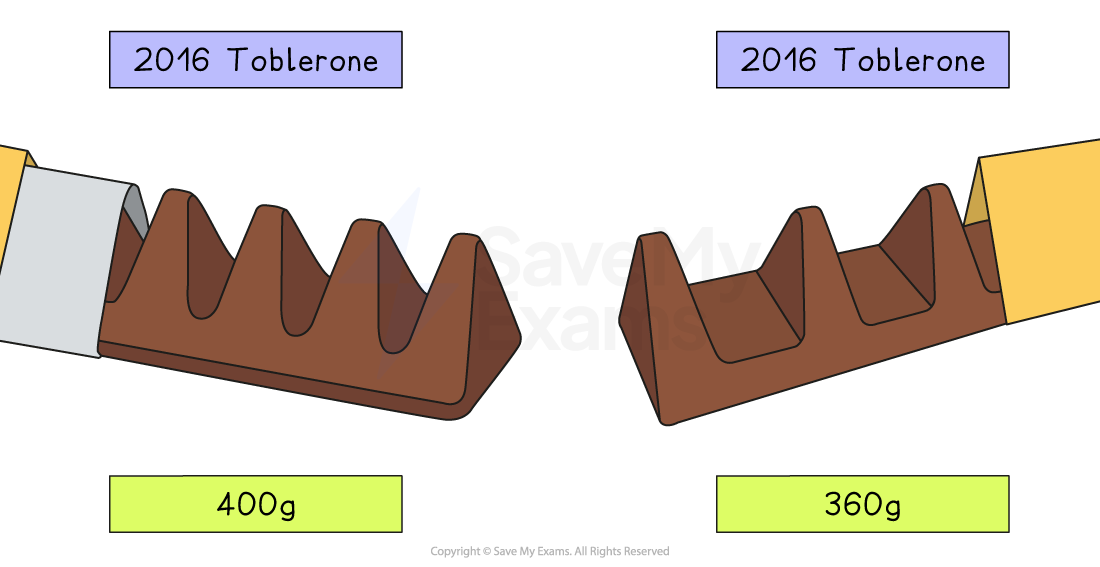 Comparison of 2016 Toblerone bars: 400g with closely spaced triangular peaks versus 360g with wider gaps and fewer chocolate peaks