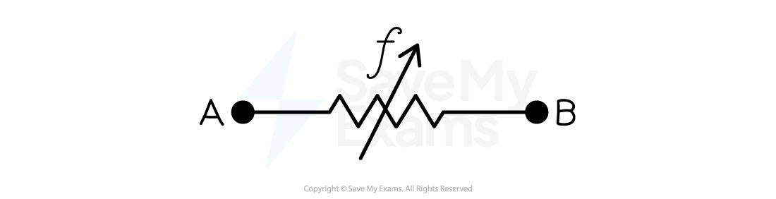 Circuit diagram showing a zigzag flexibly vibrating wire between terminals A and B, with an upward arrow labelled f indicating frequency of oscillation