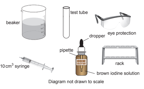 [Figure: diagram of laboratory equipment - a 150 cm3 beaker containing brown iodine solution, a 10 cm3 syringe, a pipette/dropper, a test tube in a rack, and eye protection goggles. Diagram not drawn to scale]