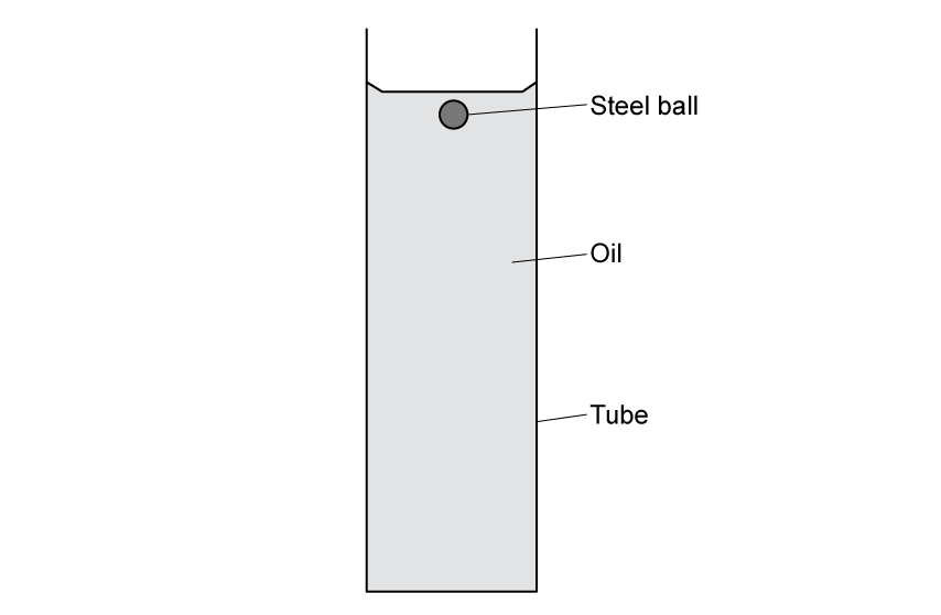 A tall vertical tube filled with oil. A small steel ball sits just below the oil surface near the top of the tube. Labels identify the steel ball, the oil and the tube.
