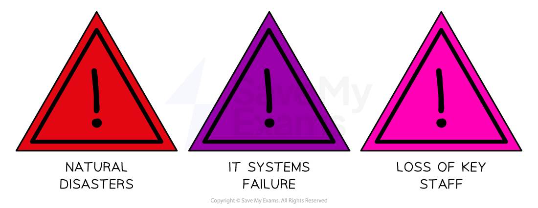 Three triangular warning signs: red for natural disasters, purple for IT systems failure, and pink for loss of key staff, each with an exclamation mark.