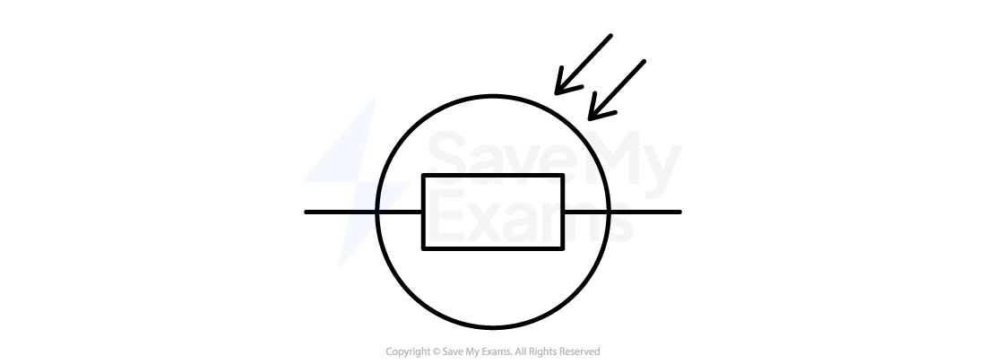 Circuit symbol of a light-dependent resistor: a circle with a rectangle inside crossed by leads, and two arrows pointing at it to show incoming light