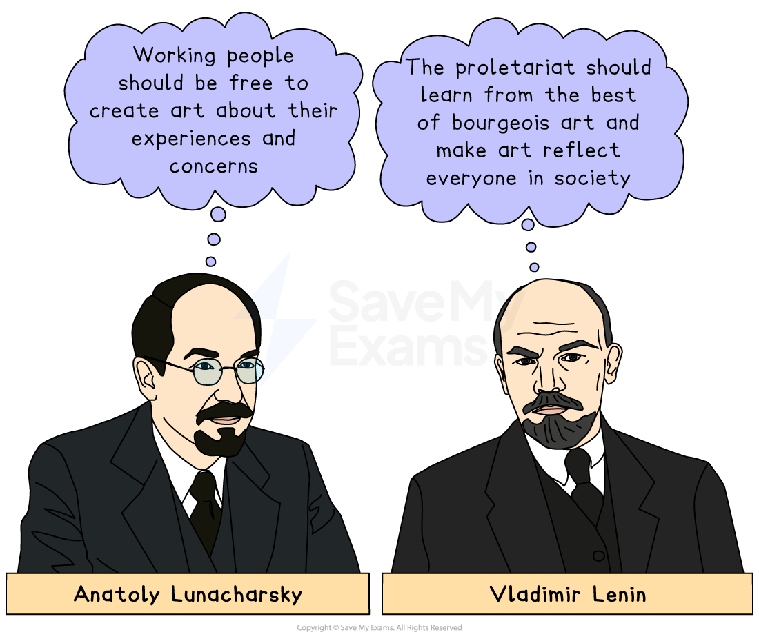 Cartoon of two suited men debating art, with speech bubbles about workers’ freedom to create art and proletariat art reflecting everyone in society.