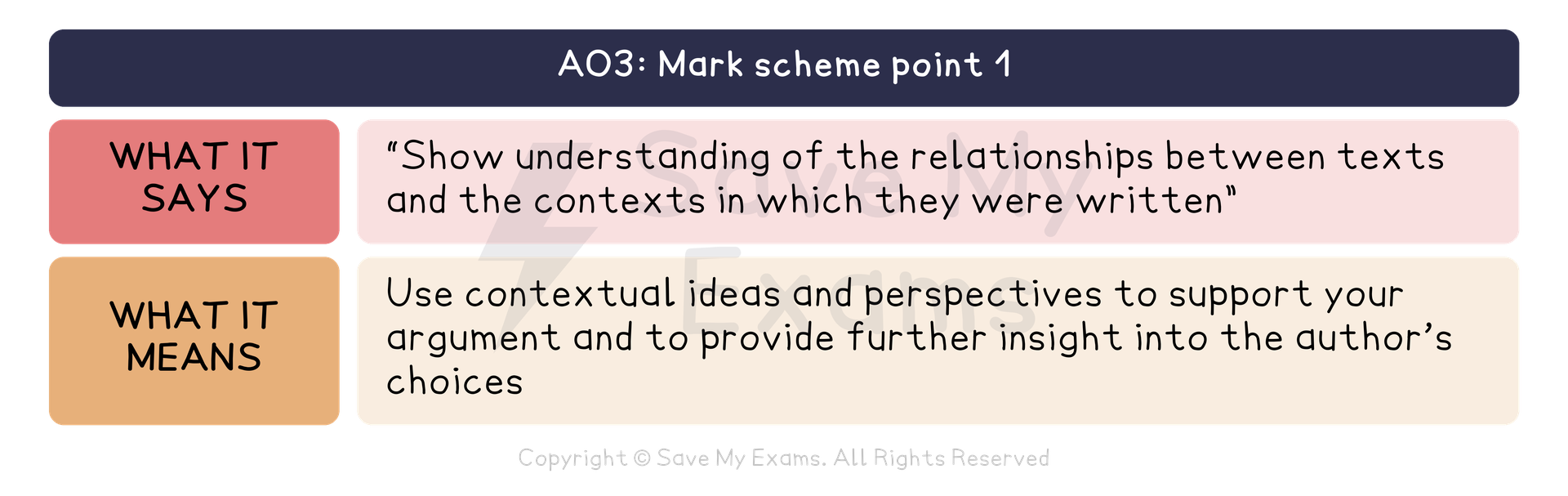 AO3 of the AQA GCSE English Literature mark scheme, point 1, translated. What it says: “Show understanding of the relationships between texts and the contexts in which they were written” What it means: Use contextual ideas and perspectives to support your argument and to provide further insight into the author’s choices