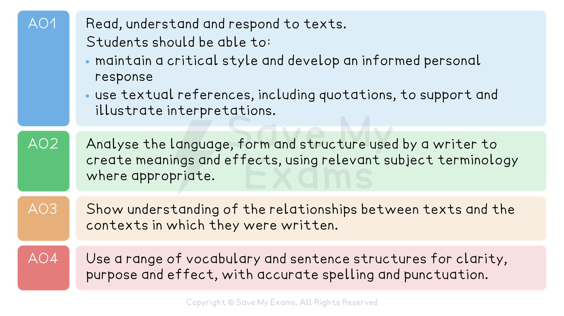 Assessment objectives table: AO1 to AO4 focus on reading, analysis, context understanding, and vocabulary use for effective communication.