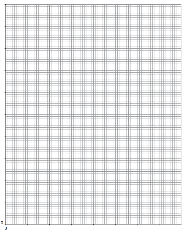 [Figure: Blank grid for plotting percentage cover (y-axis) against distance along transect in metres (x-axis, 0–20 m)]