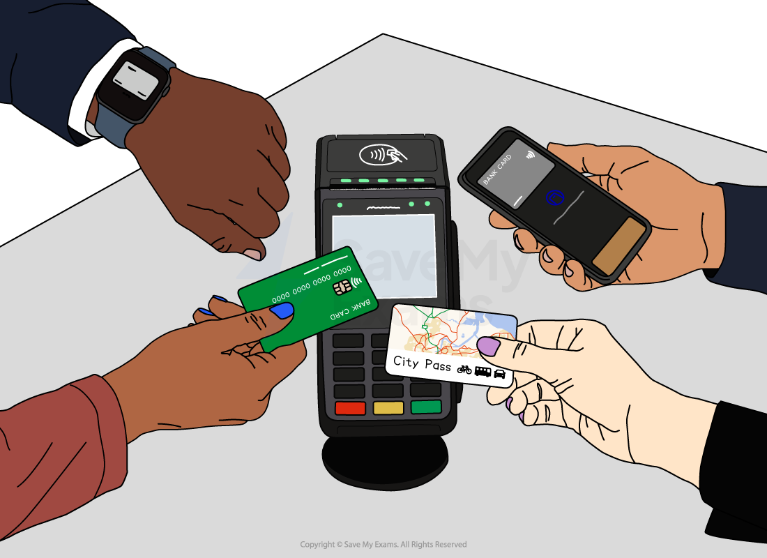 Illustration of a card reader showing “Payment approved” as people tap a smartwatch, smartphone, bank card and travel pass for contactless payment