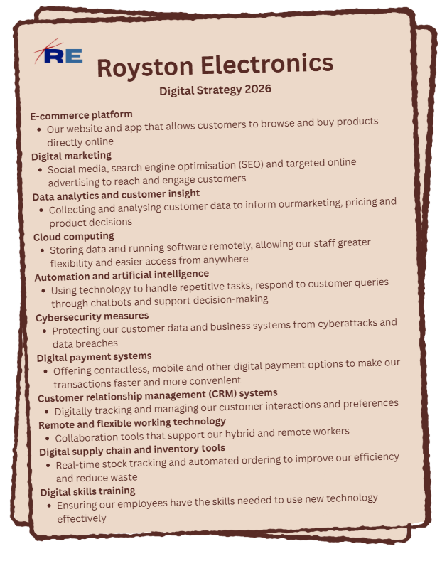Poster titled “Royston Electronics Digital Strategy 2026” listing bullet‑point plans for e‑commerce, marketing, data analytics, cloud, AI, security and staff training