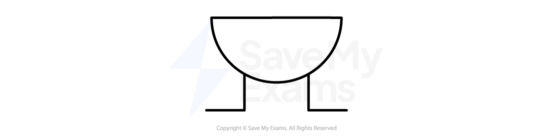 Simple line diagram of a semicircular bowl resting on two short vertical supports, each joined to a horizontal base line on a plain white background.