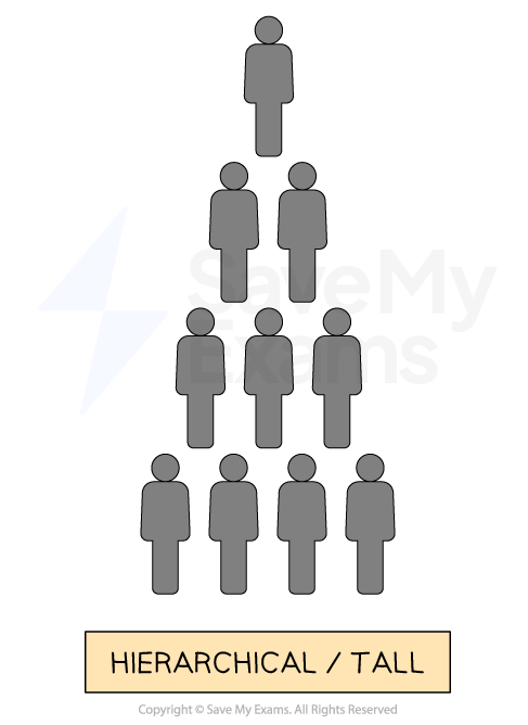 A pyramid of grey silhouettes represents a hierarchical or tall organisational structure, with decreasing numbers of figures from bottom to top.