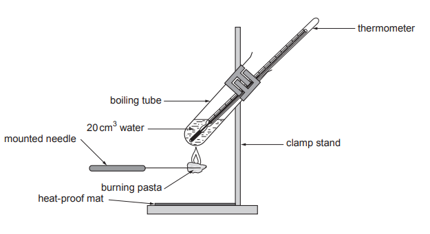 [Figure: Diagram of a simple calorimeter — a clamp stand holding a boiling tube containing 20 cm3 of water with a thermometer inserted, positioned above burning pasta held on a mounted needle over a heat-proof mat]