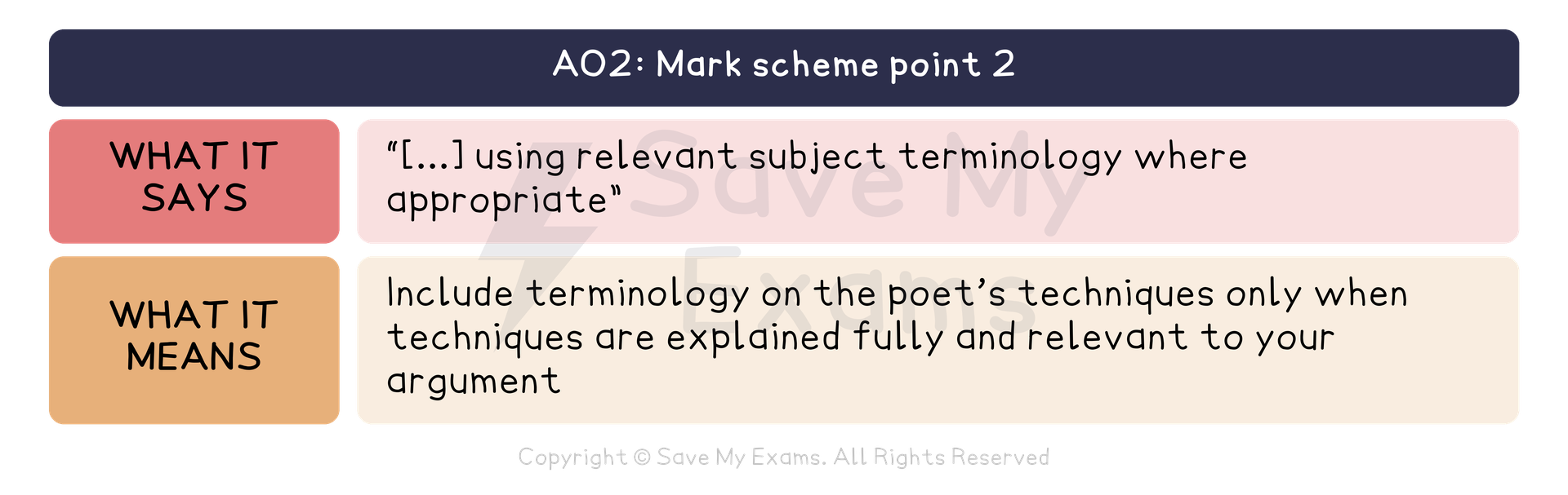 AO2 of the AQA GCSE English Literature mark scheme, point 2, translated. What it says: “[...] using relevant subject terminology where appropriate” What it means: Include terminology on the poet’s techniques only when techniques are explained fully and relevant to your argument