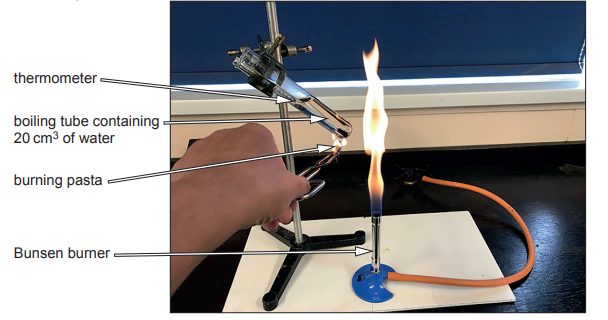 ![[Figure: Image 6.2 — apparatus showing a piece of burning pasta held under a boiling tube containing 20 cm3 of water, with a thermometer in the water and a Bunsen burner used to ignite the pasta]]