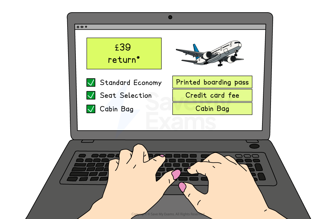 Laptop screen showing £39 return fare with ticked inclusions versus cartoon plane and dripping labels for extra fees like printed boarding pass and cabin bag