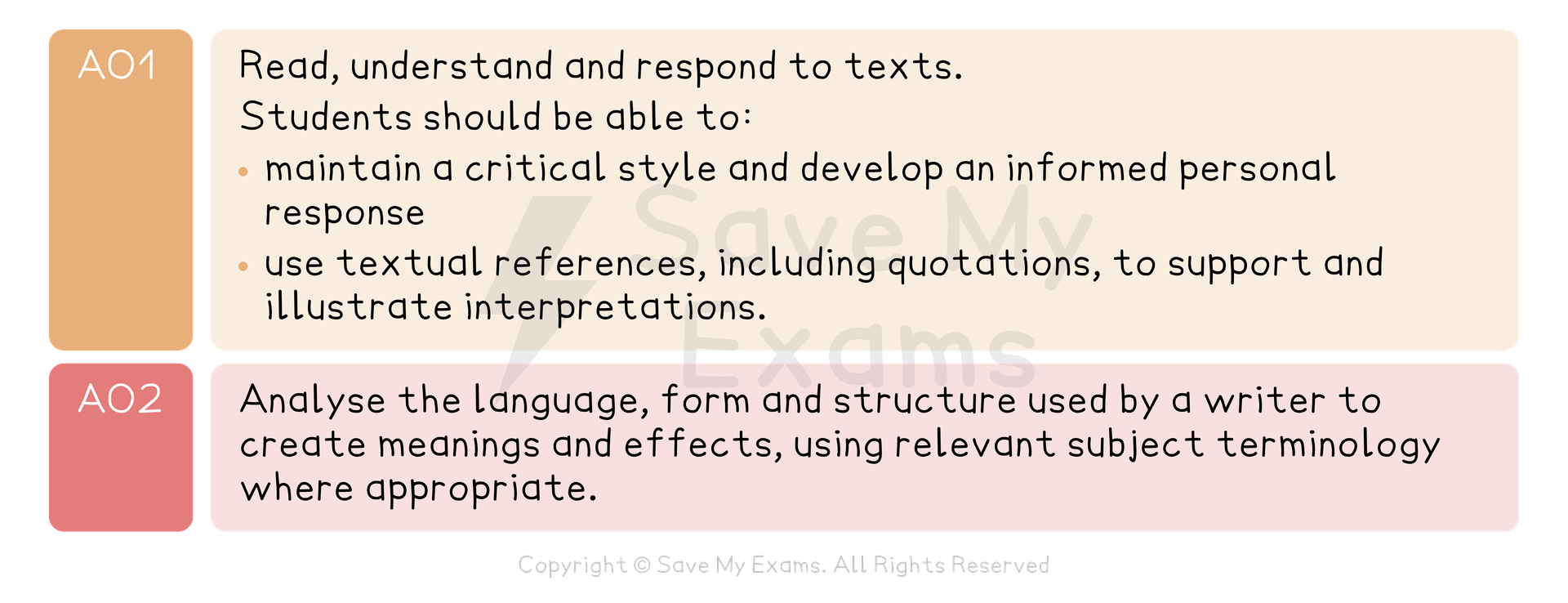 Assessment objectives: AO1 for reading and responding to texts with critical style, and AO2 for analysing language, form, and structure with terminology.