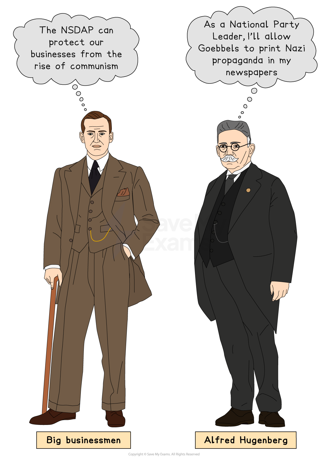 An illustration showing what a businessman and Alfred Hugenberg are thinking. The businessman thinks: "The NSDAP can protect our businesses from the rise of communism." Hugenberg thinks: "I'll allow Goebbels to print Nazi propaganda in my newspapers."