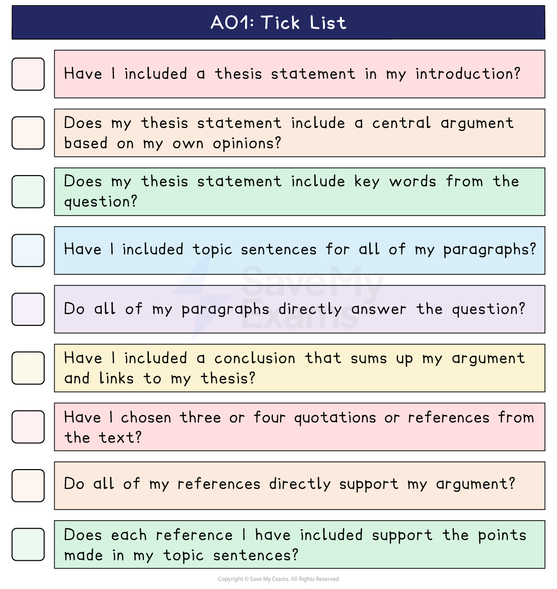 AO1 tick list with nine checkboxes covering the thesis statement, topic sentences, the conclusion, and three or four references from the text.