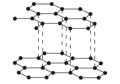 Two flat arrangements of joined hexagons, drawn as filled circles connected by solid lines, with one arrangement directly above the other. Short vertical dashed lines run between the two arrangements, connecting circles in the upper one to circles in the lower one.