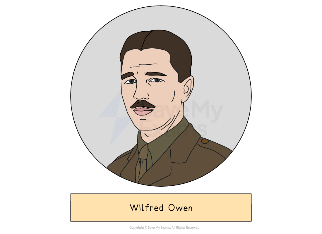 Illustrated head-and-shoulders portrait of Wilfred Owen, whose poem 'Exposure' is in the AQA Power and Conflict anthology, drawn in a grey circle above a label giving the name.