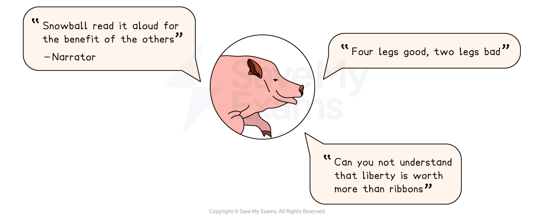 Three key quotations for Snowball in Animal Farm shown as speech bubbles around a portrait of him, the first attributed to the narrator.