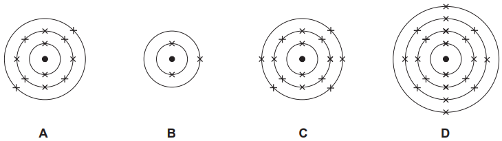 Figure: Four separate electronic structure (Bohr) diagrams labelled A, B, C, D, each with a central nucleus dot. A has three concentric electron shells with a full outer shell. B has a single electron shell containing two electrons. C has three concentric shells with a partially-filled outer shell (fewer electrons than A's outer shell). D has four concentric shells with a partially-filled outermost shell