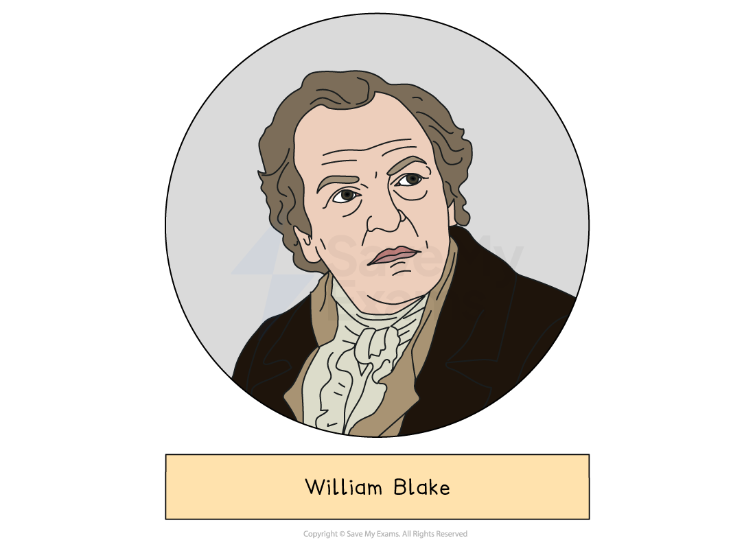 Illustrated head-and-shoulders portrait of William Blake, whose poem 'London' is in the AQA Power and Conflict anthology, drawn in a grey circle above a label giving the name.