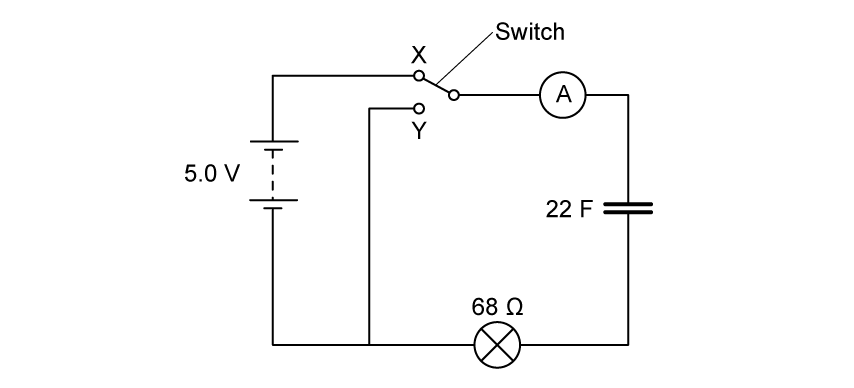 A circuit diagram showing a 5.0 V supply connected via a two-position switch to a series loop containing a 22 F capacitor and a lamp unit of resistance 68 Ω. With the switch in position X the supply is connected to the loop; with the switch in position Y the supply is disconnected and the capacitor and lamp unit form a closed loop on their own.