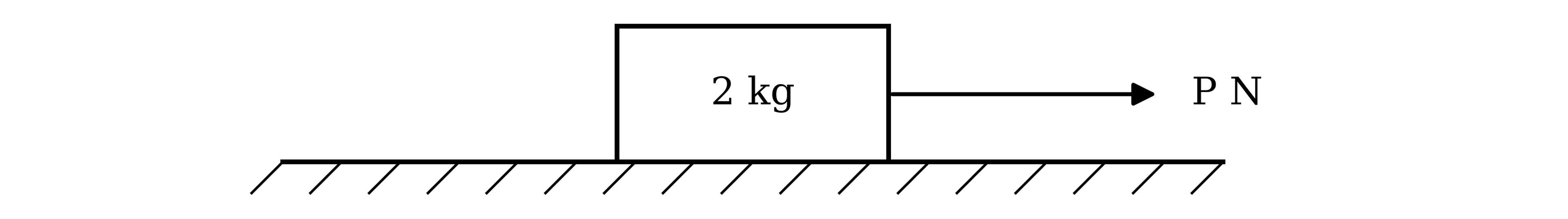A block of mass 2 kg on a rough horizontal surface, with a force of P N acting on it horizontally to the right