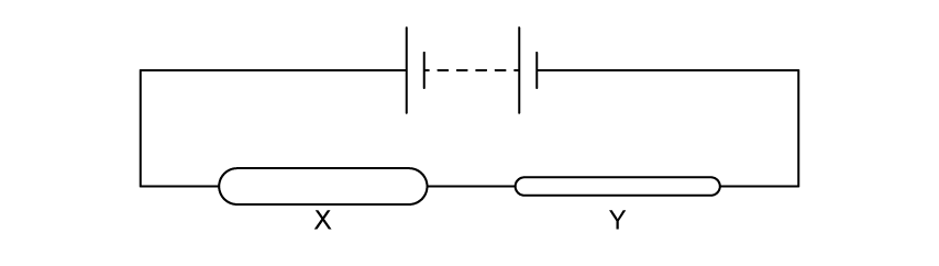 A circuit diagram with a battery and two resistors in series, drawn as oblong shapes in the lower branch and labelled X on the left and Y on the right.