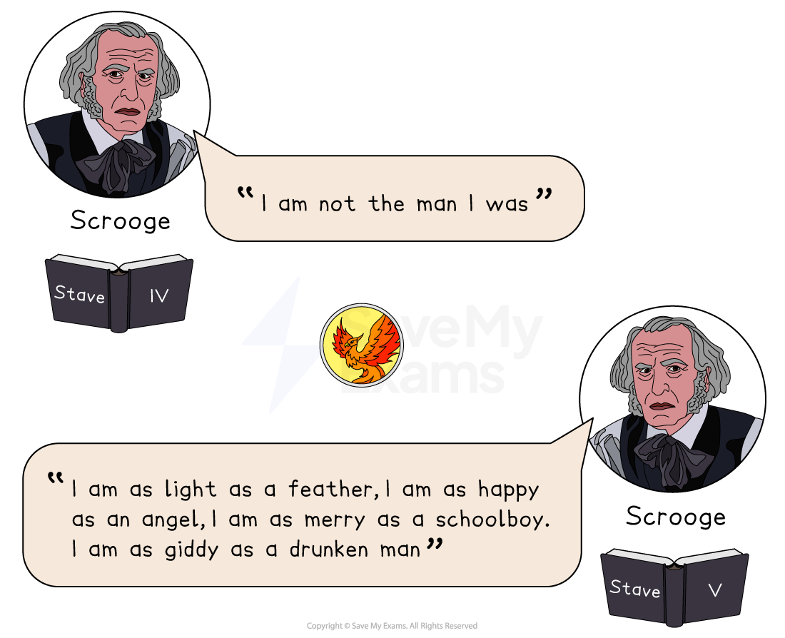 Scrooge quotation panel from A Christmas Carol (Stave IV; Stave V).