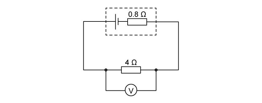 Circuit diagram showing a cell with 0.8 Ω internal resistance in series with a 4 Ω resistor, with a voltmeter connected across the 4 Ω resistor.