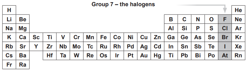 Periodic table diagram titled “Group 7 – the halogens”, with fluorine, chlorine, bromine, iodine and astatine shaded in the same vertical column; an arrow points to fluorine at the top.
