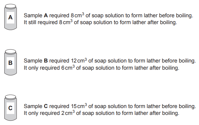 Illustration of three water sample containers labelled A, B and C. Text states soap solution volumes before and after boiling: A 8 and 8 cm³, B 12 and 6 cm³, and C 15 and 2 cm³.