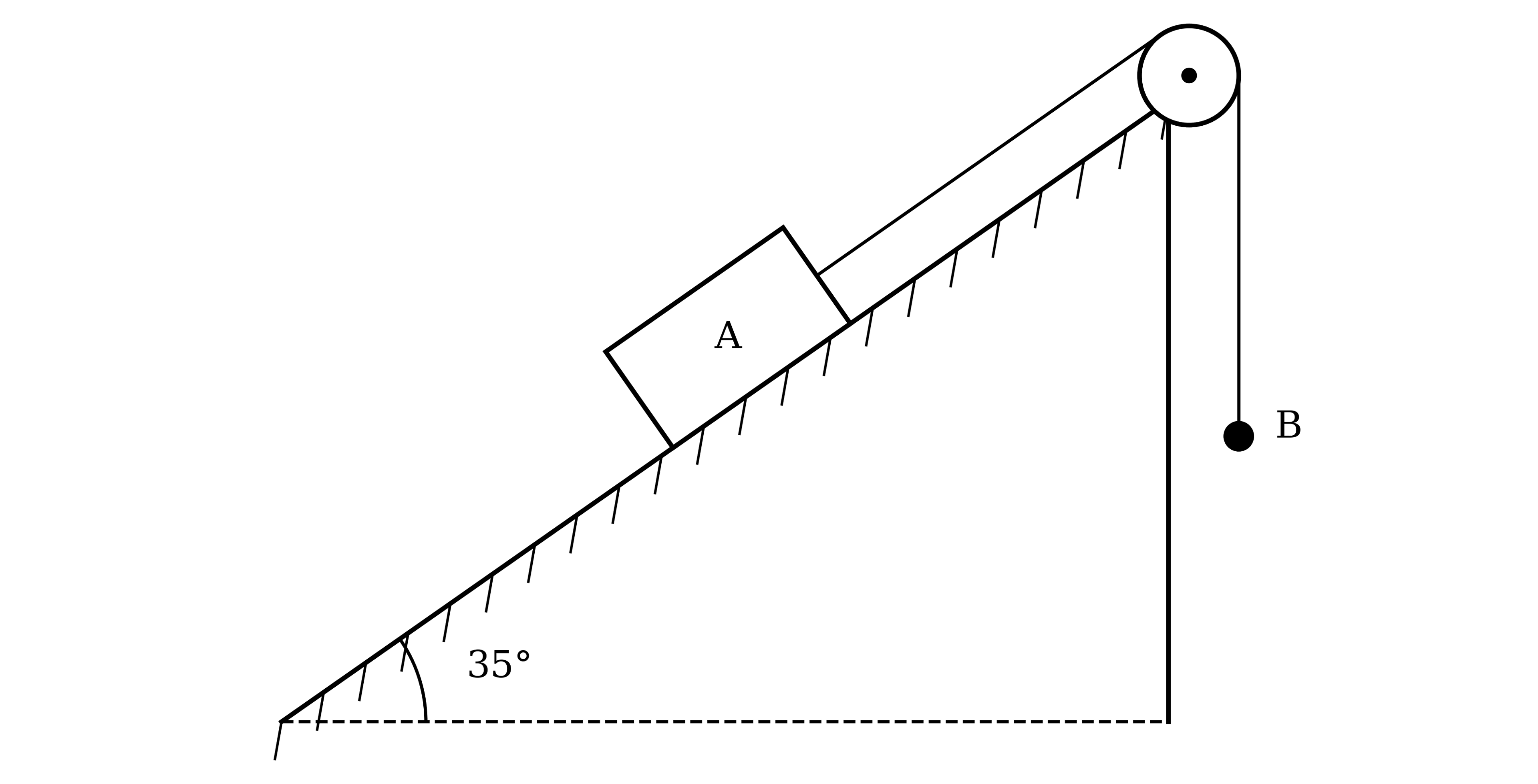Particle A on a rough plane inclined at 35° to the horizontal, attached by a string parallel to the plane that passes over a pulley at the top of the plane to particle B, which hangs vertically