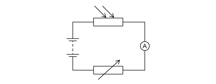 A series circuit drawn as a rectangle. A battery of two cells is on the left-hand side. Along the top is a light dependent resistor, drawn as a rectangle with two arrows pointing towards it. An ammeter, drawn as a circle containing the letter A, is on the right-hand side. Along the bottom is a variable resistor, drawn as a rectangle with a diagonal arrow through it. No voltmeter is present.