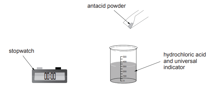 Figure: Diagram of the apparatus — a beaker containing hydrochloric acid and universal indicator, with antacid powder added, and a stopwatch (reading 00:00) used to time how long it takes for the indicator to turn green.