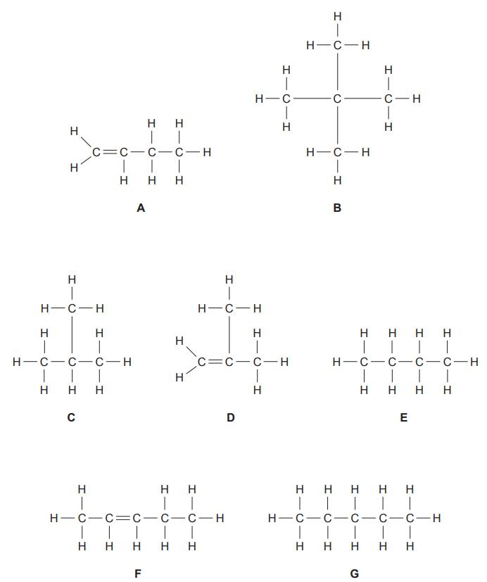 Figure: Seven displayed structural formulae, labelled A to G. A: CH2=CH-CH2-CH3 (but-1-ene, 4 carbons, C=C between carbons 1 and 2). B: a central carbon bonded to four CH3 groups (above, below, left, right) — 2,2-dimethylpropane (neopentane), 5 carbons. C: a three-carbon chain with a CH3 branch on the middle carbon — 2-methylpropane (isobutane), 4 carbons, all single bonds. D: CH2=C(CH3)-CH3 (2-methylpropene, 4 carbons, C=C between carbons 1 and 2, with a methyl branch on carbon 2). E: a straight chain of 4 carbons, all single bonds — butane. F: a straight chain of 5 carbons with a C=C double bond between carbons 2 and 3 — pent-2-ene. G: a straight chain of 5 carbons, all single bonds — pentane