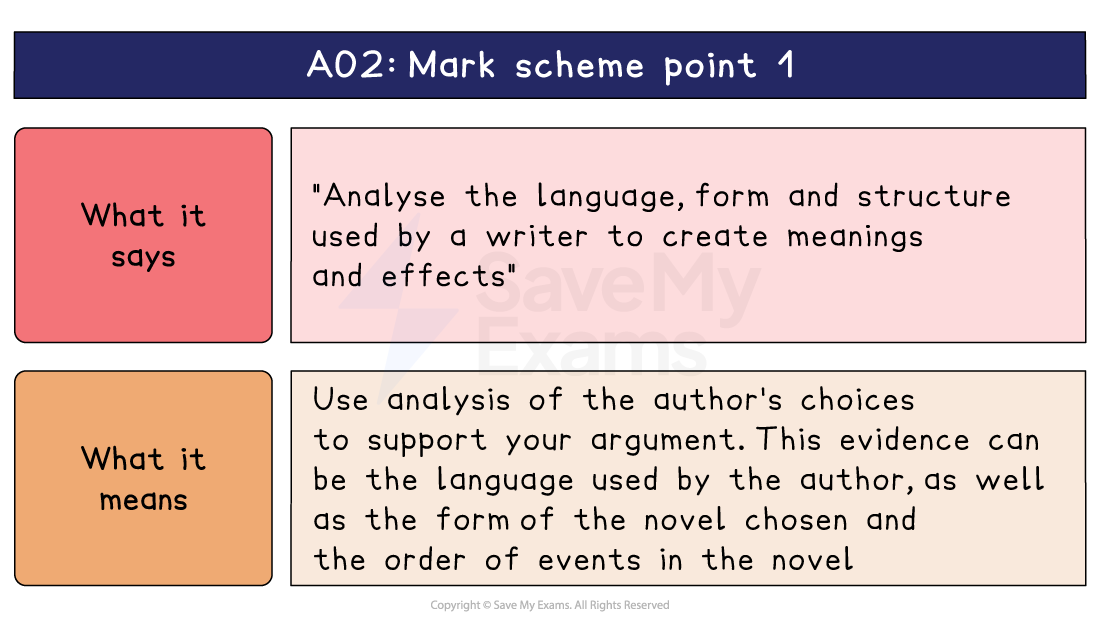 AO2 mark scheme point 1 explained, pairing the wording on language, form and structure with what it means: analyse the author's choices across the novel.