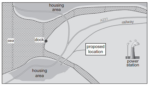 Figure: Map diagram showing a proposed location for an aluminium works, situated near: a dock on the sea coast, a power station, a railway line, a housing area on one side and another housing area further away, and a main road (A231). The proposed location sits between the dock/sea and the power station, close to the railway line, with one housing area nearby and another housing area at a greater distance.