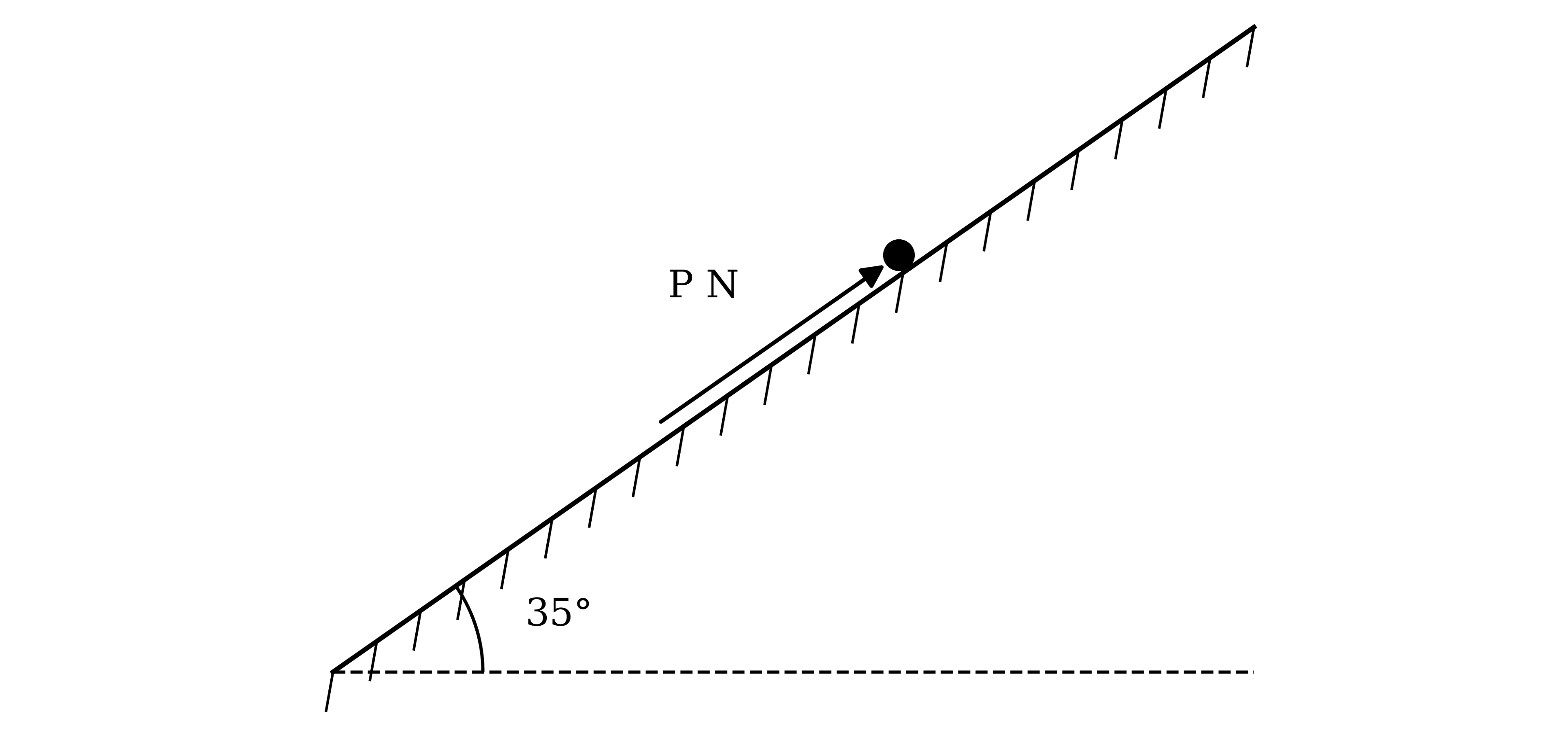 A particle on a rough plane inclined at 35° to the horizontal. A force of P N acts on the particle up the plane, parallel to a line of greatest slope