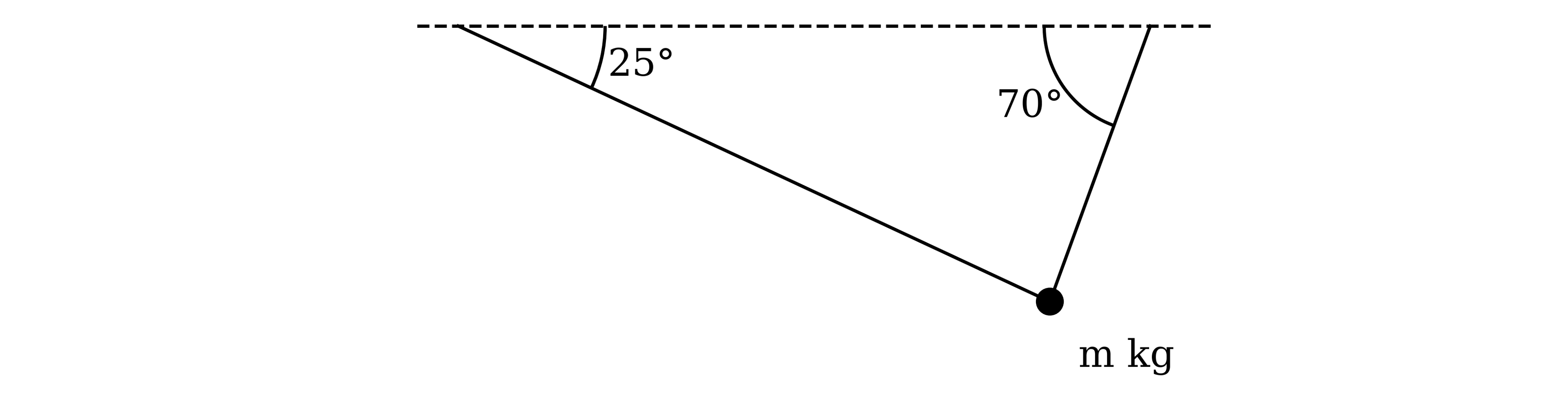 A particle of mass m kg hanging below a dashed horizontal line from two strings. The left string makes an angle of 25° with the horizontal and the right string makes an angle of 70° with the horizontal