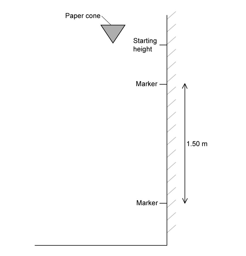A paper cone above the floor at a point marked "starting height" beside a hatched wall. Two markers on the wall are separated by 1.50 metres.