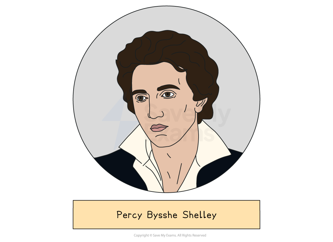 Illustrated head-and-shoulders portrait of Percy Bysshe Shelley, whose poems 'Ozymandias', "Love's Philosophy" and 'England in 1819' are set by AQA, drawn in a grey circle above a label giving the name.
